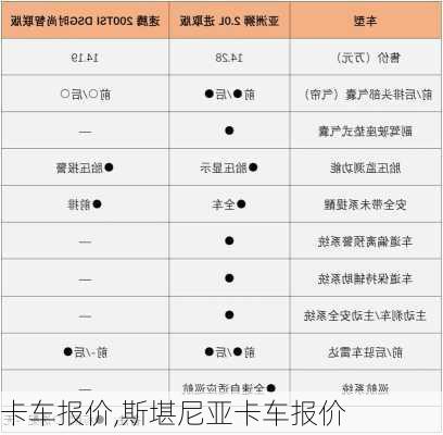 卡车报价,斯堪尼亚卡车报价