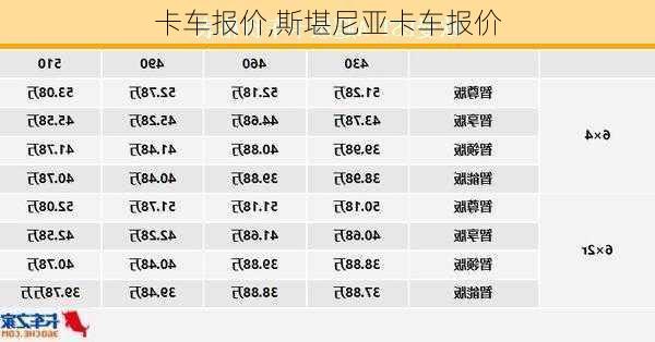 卡车报价,斯堪尼亚卡车报价