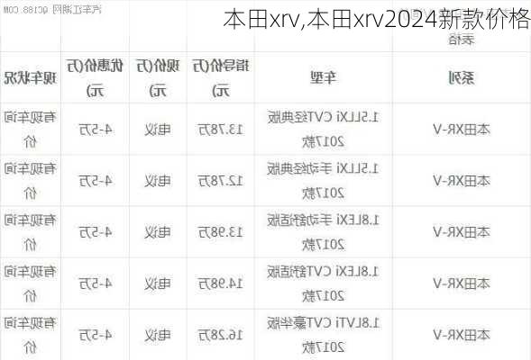 本田xrv,本田xrv2024新款价格