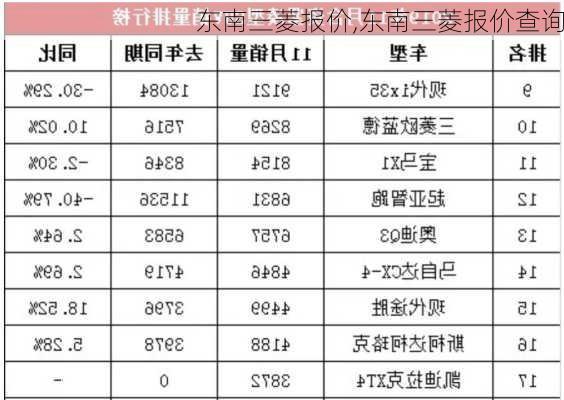 东南三菱报价,东南三菱报价查询