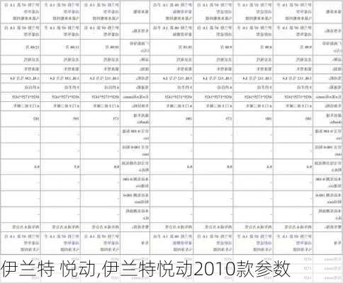 伊兰特 悦动,伊兰特悦动2010款参数