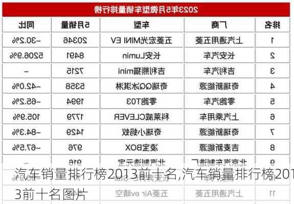 汽车销量排行榜2013前十名,汽车销量排行榜2013前十名图片