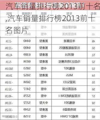 汽车销量排行榜2013前十名,汽车销量排行榜2013前十名图片