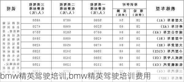 bmw精英驾驶培训,bmw精英驾驶培训费用