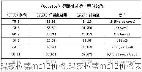 玛莎拉蒂mc12价格,玛莎拉蒂mc12价格表