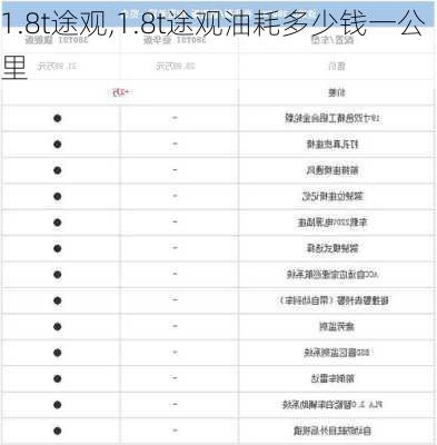 1.8t途观,1.8t途观油耗多少钱一公里