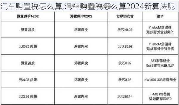 汽车购置税怎么算,汽车购置税怎么算2024新算法呢