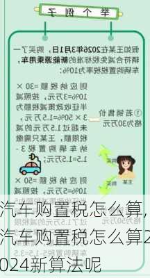 汽车购置税怎么算,汽车购置税怎么算2024新算法呢