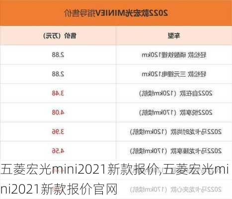 五菱宏光mini2021新款报价,五菱宏光mini2021新款报价官网