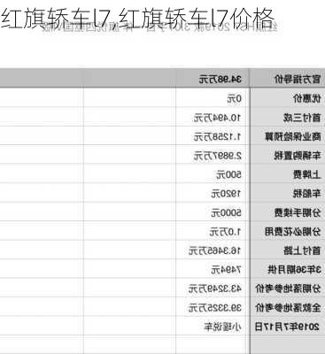 红旗轿车l7,红旗轿车l7价格