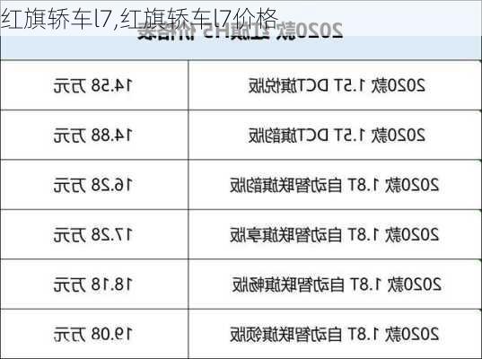 红旗轿车l7,红旗轿车l7价格