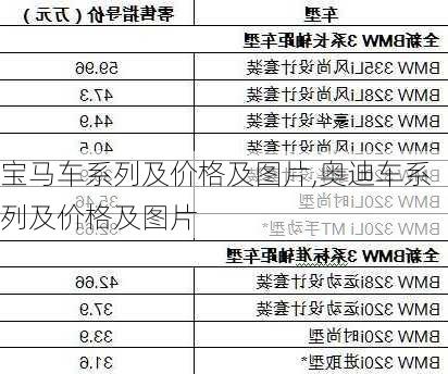 宝马车系列及价格及图片,奥迪车系列及价格及图片