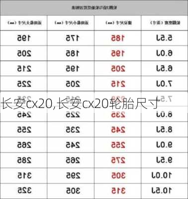 长安cx20,长安cx20轮胎尺寸