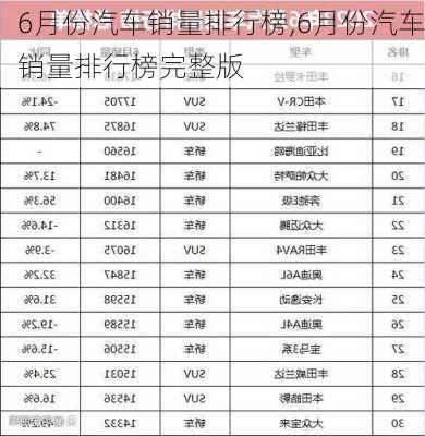 6月份汽车销量排行榜,6月份汽车销量排行榜完整版