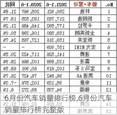 6月份汽车销量排行榜,6月份汽车销量排行榜完整版