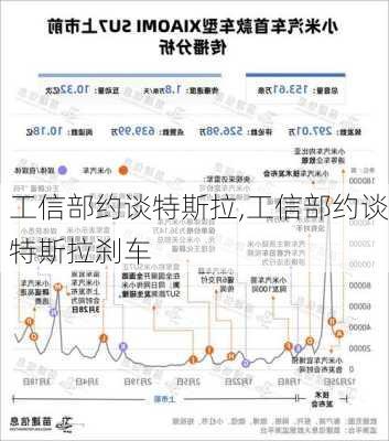 工信部约谈特斯拉,工信部约谈特斯拉刹车