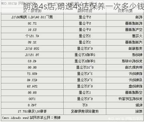 朗逸4s店,朗逸4s店保养一次多少钱