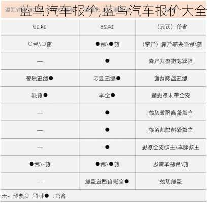 蓝鸟汽车报价,蓝鸟汽车报价大全