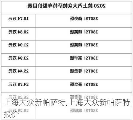 上海大众新帕萨特,上海大众新帕萨特报价