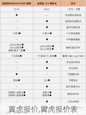 翼虎报价,翼虎报价表