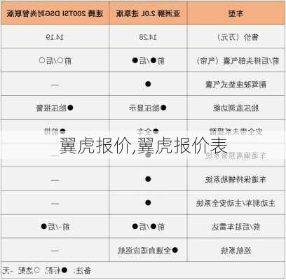 翼虎报价,翼虎报价表