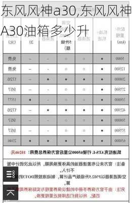 东风风神a30,东风风神A30油箱多少升