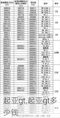 起亚gt,起亚gt多少钱