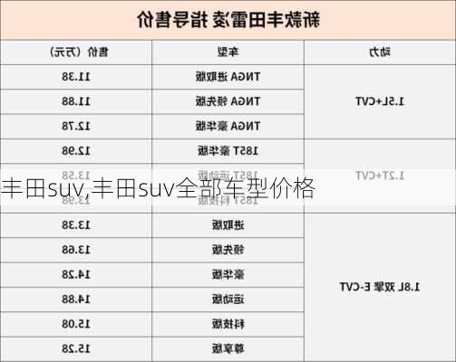 丰田suv,丰田suv全部车型价格