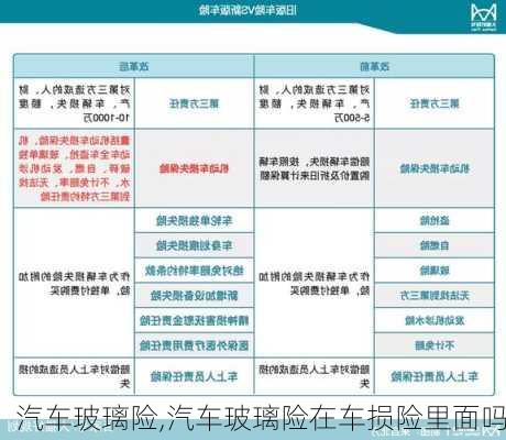 汽车玻璃险,汽车玻璃险在车损险里面吗