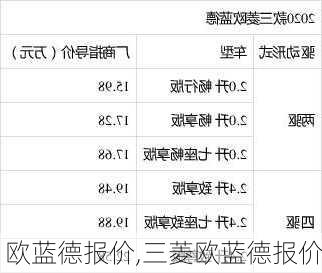 欧蓝德报价,三菱欧蓝德报价