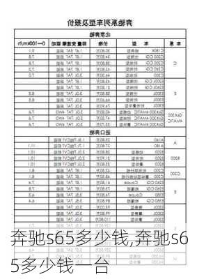 奔驰s65多少钱,奔驰s65多少钱一台