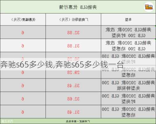 奔驰s65多少钱,奔驰s65多少钱一台