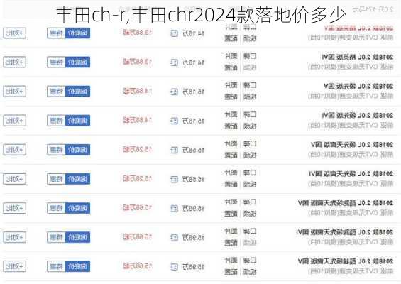 丰田ch-r,丰田chr2024款落地价多少