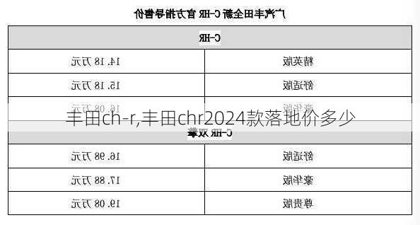 丰田ch-r,丰田chr2024款落地价多少