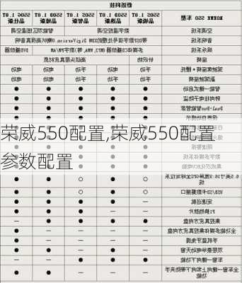 荣威550配置,荣威550配置参数配置