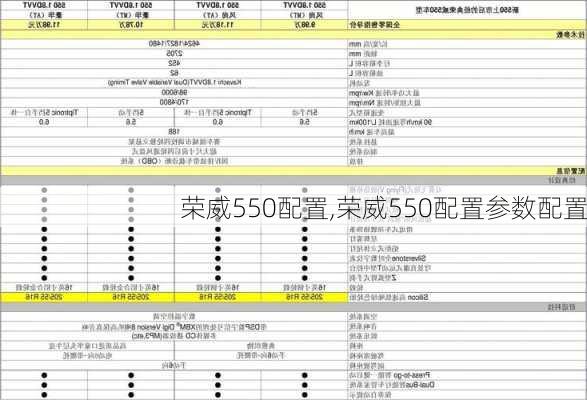 荣威550配置,荣威550配置参数配置