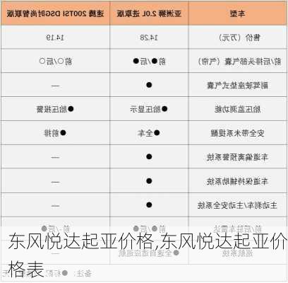 东风悦达起亚价格,东风悦达起亚价格表