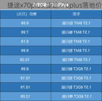 捷途x70plus,捷途x70plus落地价