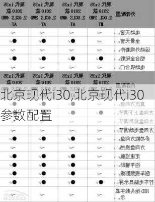 北京现代i30,北京现代i30参数配置