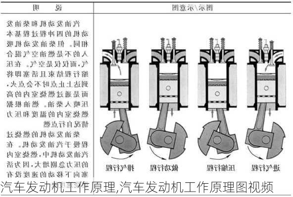 汽车发动机工作原理,汽车发动机工作原理图视频