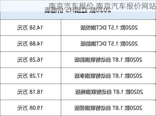 南京汽车报价,南京汽车报价网站