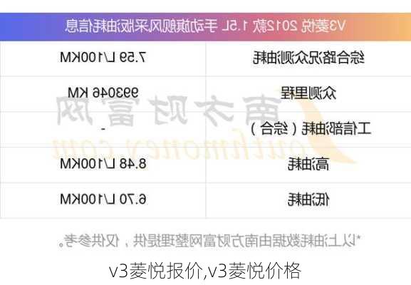 v3菱悦报价,v3菱悦价格