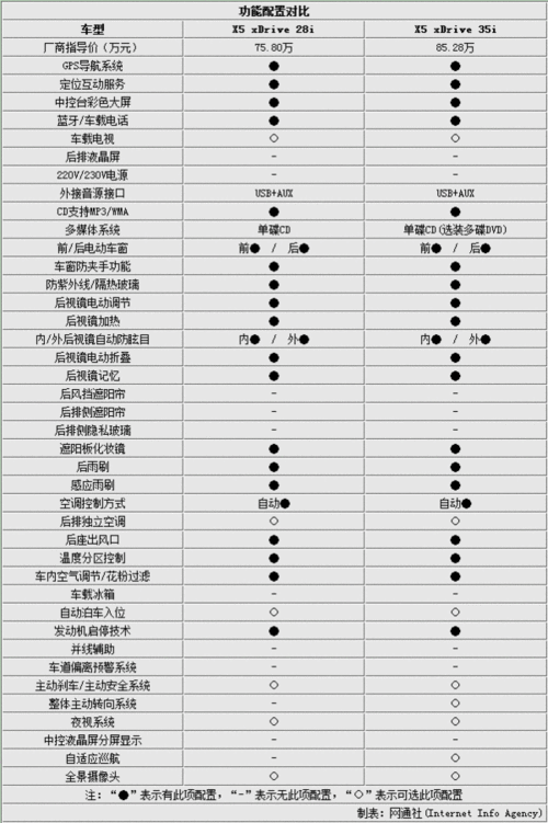 2014款宝马x5,2014款宝马x5参数配置