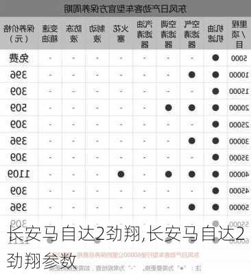 长安马自达2劲翔,长安马自达2劲翔参数