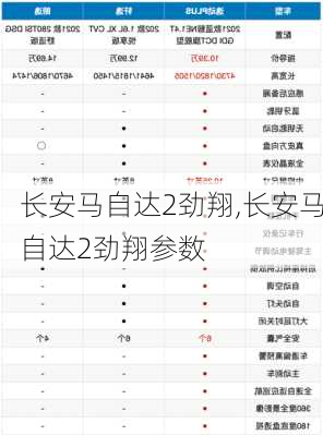 长安马自达2劲翔,长安马自达2劲翔参数