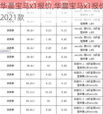 华晨宝马x1报价,华晨宝马x1报价2021款