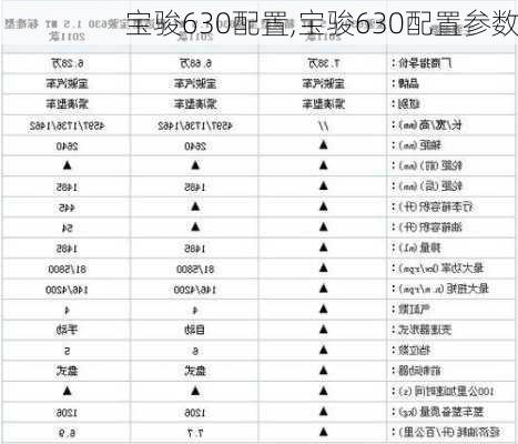 宝骏630配置,宝骏630配置参数