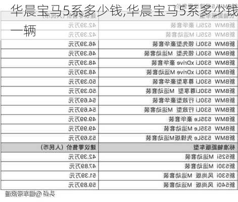 华晨宝马5系多少钱,华晨宝马5系多少钱一辆