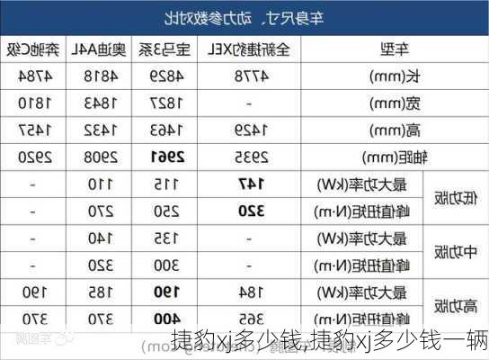 捷豹xj多少钱,捷豹xj多少钱一辆