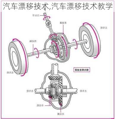 汽车漂移技术,汽车漂移技术教学